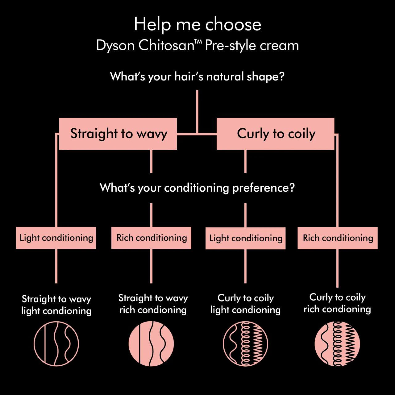 Dyson Pre Style Cream Curly to Coily Light 100ml