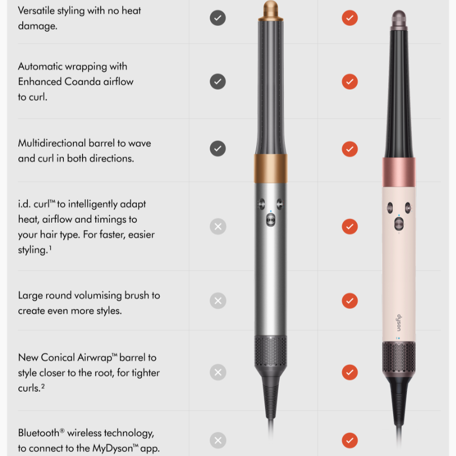 Dyson Airwrap i.d.™ Multi-Styler And Dryer Straight+Wavy In Ceramic Patina And Topaz